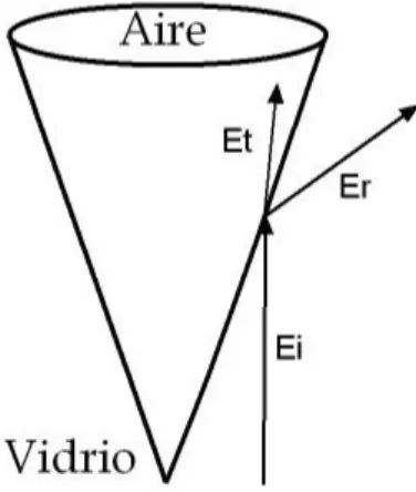 Figura 1.3: Esquema del problema del cono hueco que se analiza en este documento
