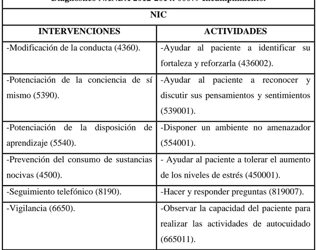 TABLA 9: NIC: Intervenciones y Actividades. 