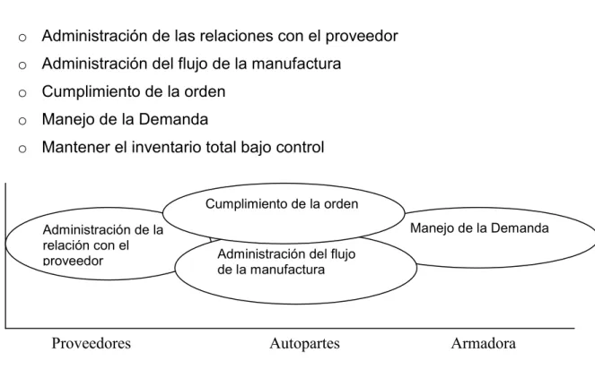 Fig. 7.6. Mapa de la aplicación de la información a través de la cadena. 