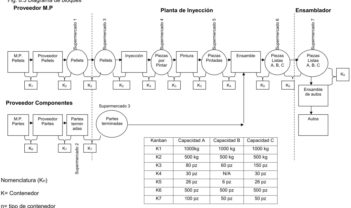 Fig. 8.3 Diagrama de bloques 