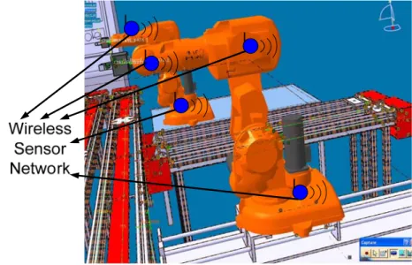 Figure 15 Wireless Sensor Network in Robots