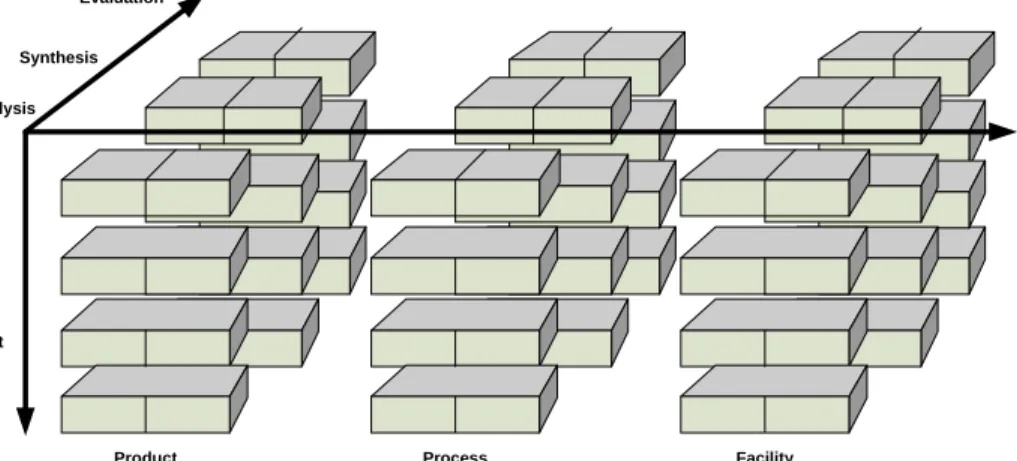 Figure 17 shows the reference model for Integrated Product and Facility Development (IPPDM)