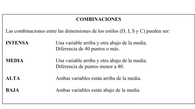 Figura 2. Formas de interpretar las combinaciones de los estilos de comportamiento. 