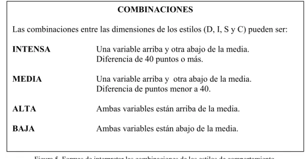 Figura 5. Formas de interpretar las combinaciones de los estilos de comportamiento. 