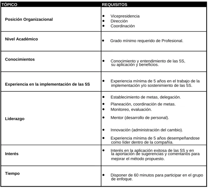 Tabla de los requisitos considerados para la elección de los expertos a validar la propuesta