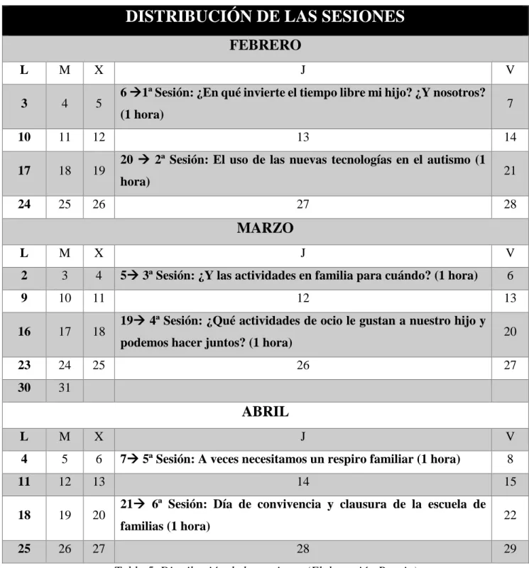 Tabla 5. Distribución de las sesiones (Elaboración Propia) 