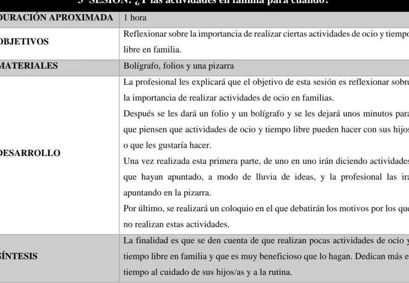 Tabla 8. 3ª Sesión. (Elaboración Propia)