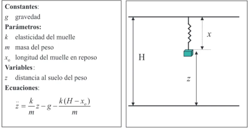 Figura 1.7: Ejemplo de modelo de Simulaci´ on Continua