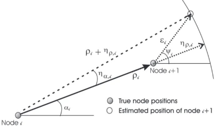 Figure 3.2: Scheme for the i-th hop in the DRP.