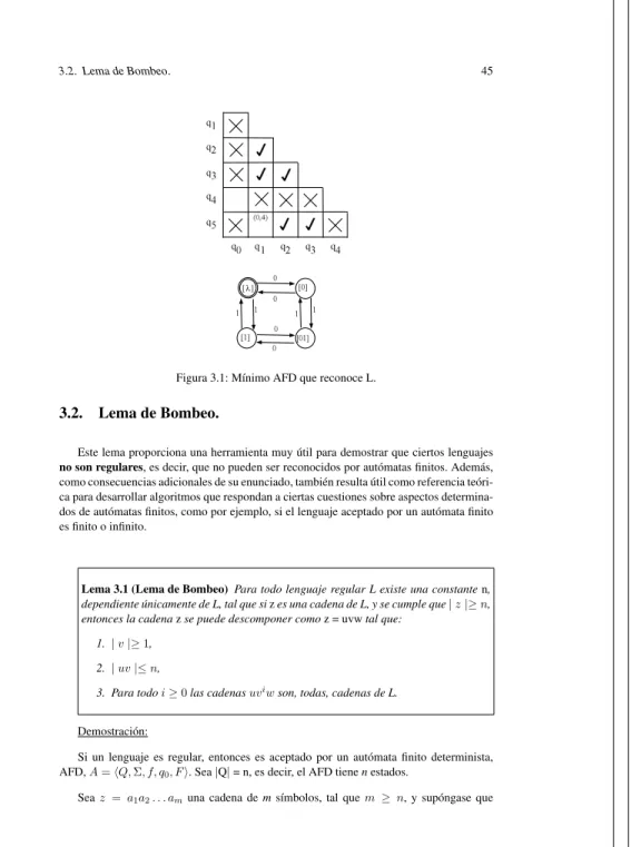 Figura 3.1: M´ınimo AFD que reconoce L.