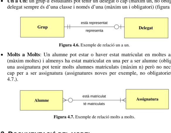 Figura 4.6. Exemple de relació un a un. 