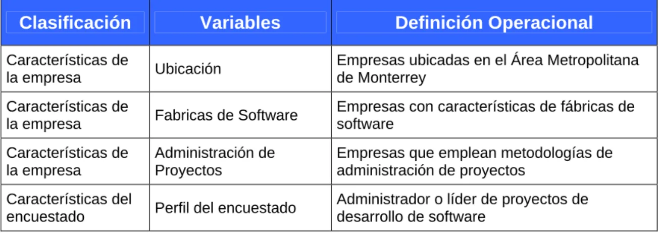 Tabla 3.1. Variables controladas.  