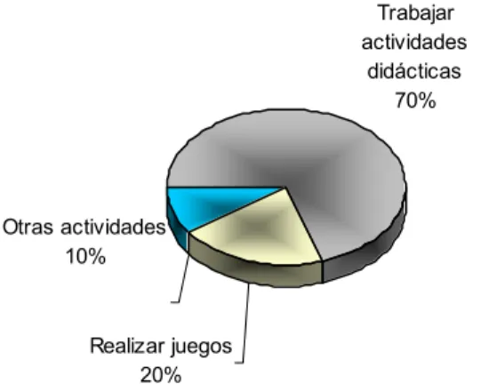 Figura 11. Trabajo con la computadora. 