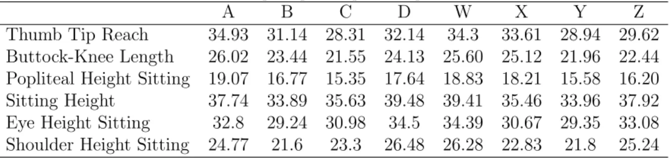 Table 6: Variable values for two principal component representative cases