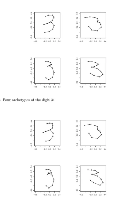 Fig. 4 Four archetypes of the digit 3s.