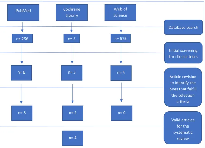 Figure 5. Flowchart illustrating the search steps for this review.