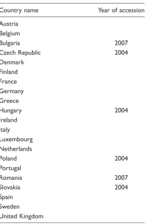 Table A2. List of Countries.