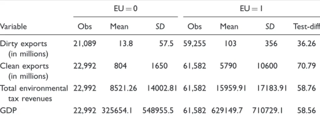 Table 1. Summary Statistics.