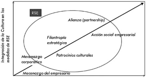 Gráfico 1 Tipos de  rce