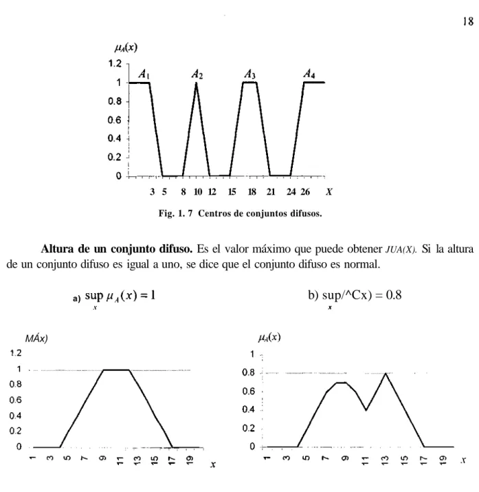 Fig. 1. 7 Centros de conjuntos difusos.