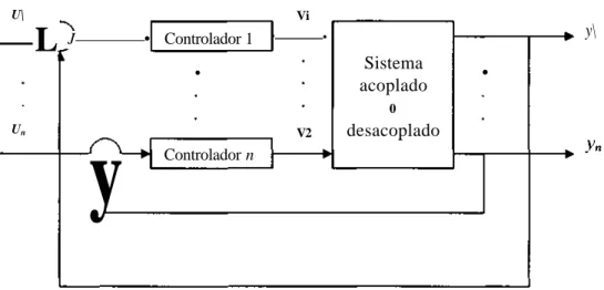 Fig. 2. 2 Sistema descentralizado.