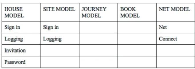 Figure 3. Table of mental models