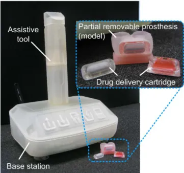 Figure 2: The intra-oral cartridge is used for con- con-stant drug delivery. The base station has been  equipped with a ZigBee communication module