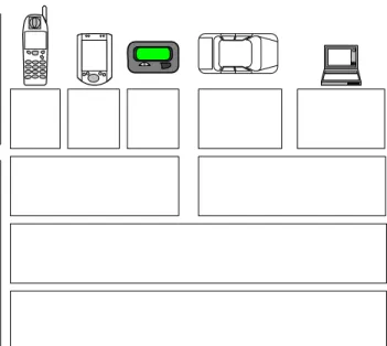 Figura 2.4 Tecnología J2ME [23] 