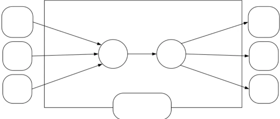 Figura 2.6: Funcionamiento del protocolo XML-RPC [22]  