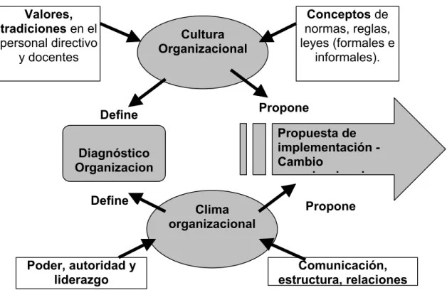 Figura 2. Modelo de diagnóstico el cual se diseño orientando por la propuesta de  Rodríguez (1999) “Do it yourself!..