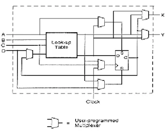 Figura 2.2: Estructura de un Bloque L´ogico [27].