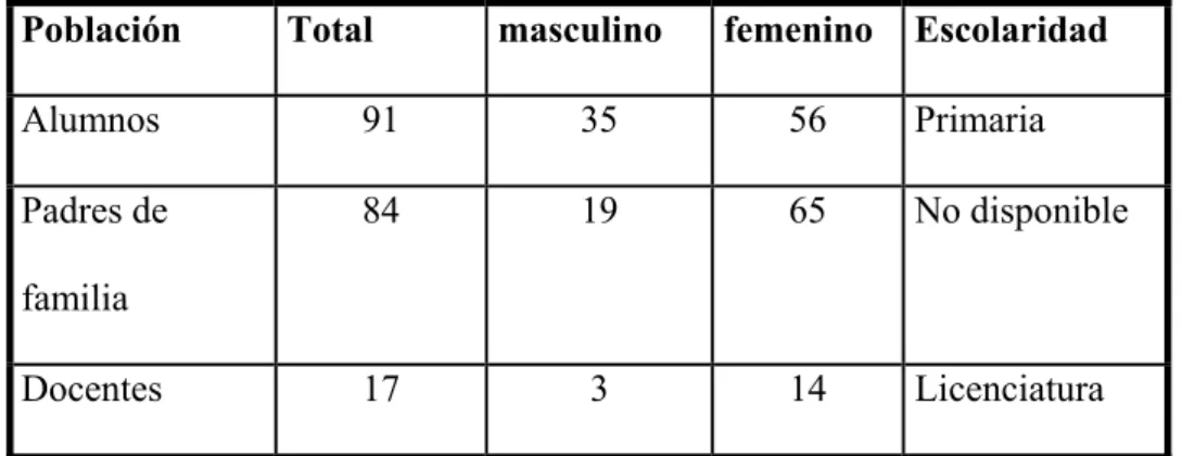 Tabla 2  Muestra concentrada de actores 