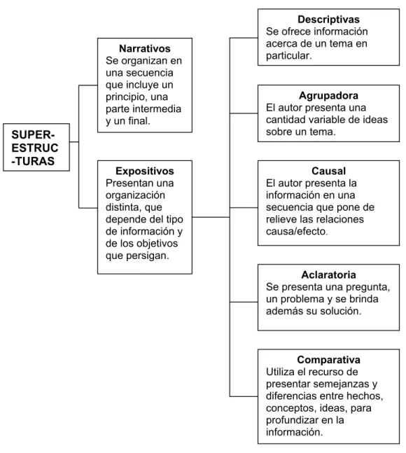 Tabla 2.4 Superestructuras de Cooper. 