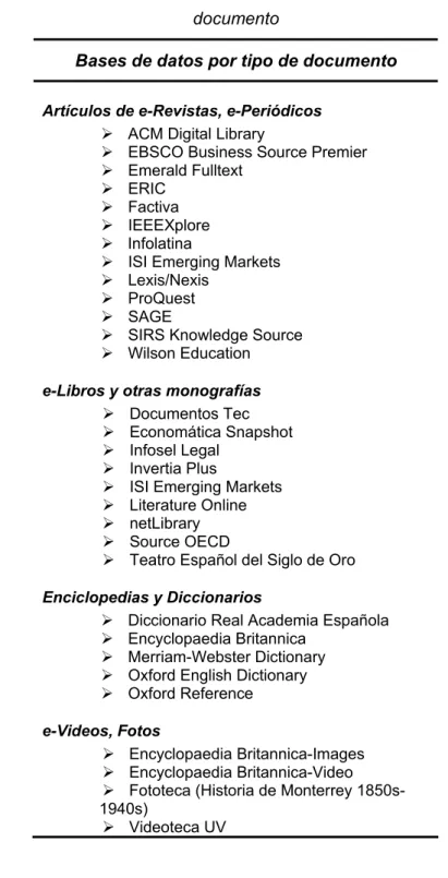 Tabla 1. Bases de datos que se ofrecen a través de la Biblioteca Digital por tipo de  documento 