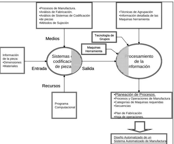Figura 1-7 Esquema General del Desarrollo del Proyecto 