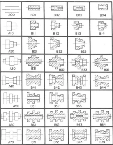 Figura 2-9 Formas Básicas Sistema DCLASS  Fuente: [24] 