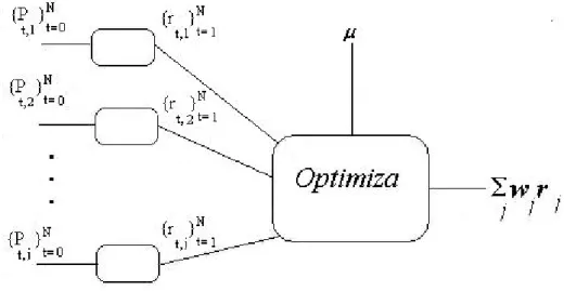 Figura 7: Diagrama de bloques del proceso de optimización. 