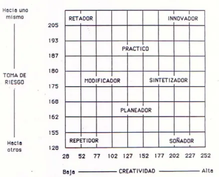 Tabla 2.2.1.1c CREATRIZ (material proporcionado por el Dr. Bremer) 