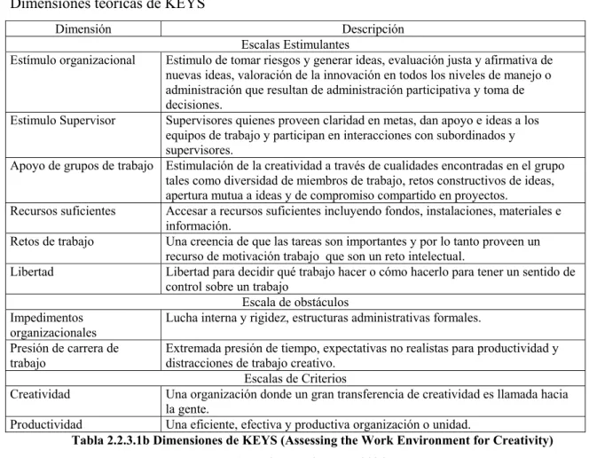 Tabla 2.2.3.1b Dimensiones de KEYS (Assessing the Work Environment for Creativity)   (Mathisen y Einarsen, 2004) 