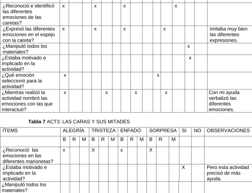 Tabla 7 ACT3: LAS CARAS Y SUS MITADES 
