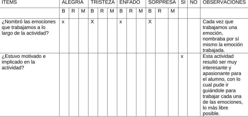 Tabla 10 ACT 6: SOMOS ARCILLA 