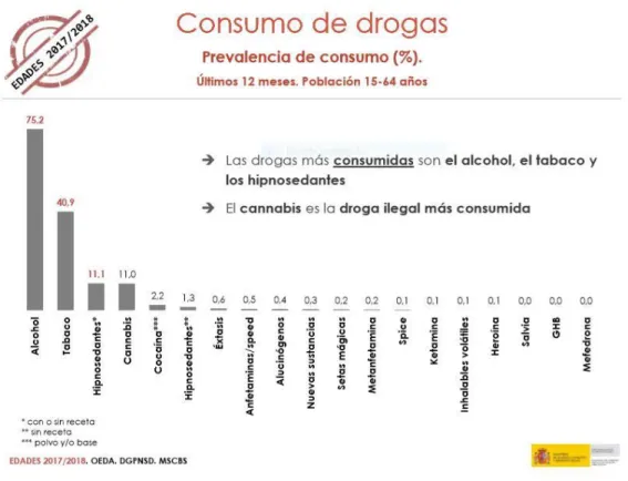 Gráfico 1.4.: Prevalencia del consumo de drogas por sexo en los últimos 12 meses en la población  entre 15-64 años (%)
