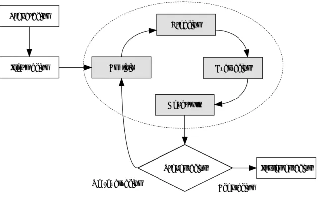 Fig. 1.1 Proceso de Análisis de valor  [5]   