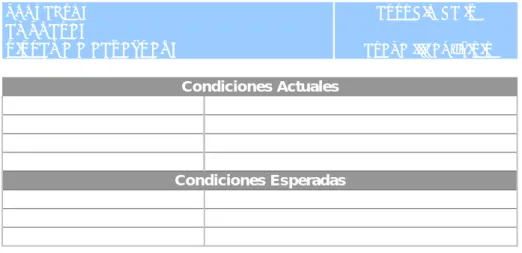 Tabla 4.6 Condiciones actuales y  condiciones esperadas 