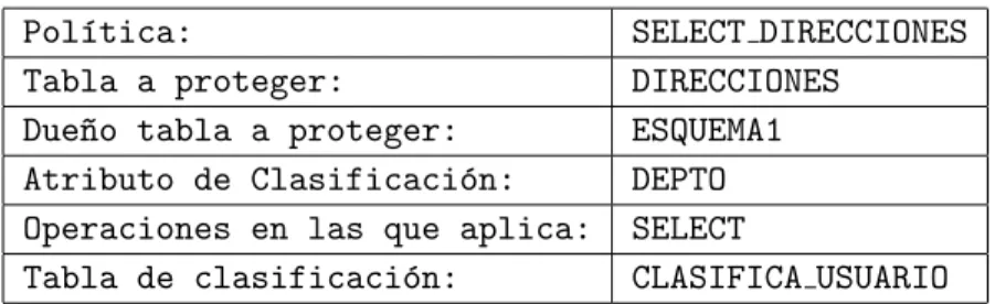 Tabla a proteger: DIRECCIONES Due~no tabla a proteger: ESQUEMA1 Atributo de Clasificaci´on: DEPTO Operaciones en las que aplica: SELECT
