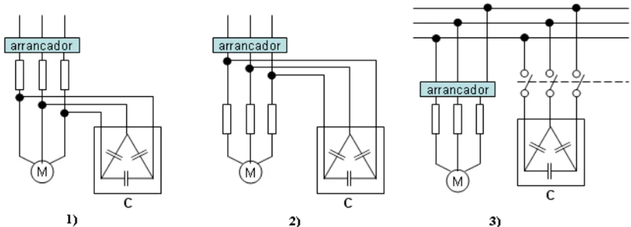 Figura 2.10 - Localización de capacitores para la corrección de factor de potencia en motores de  inducción