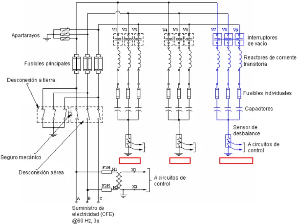 Figura 3.19 Diagrama unifilar de un banco automático de 2 pasos [12].  