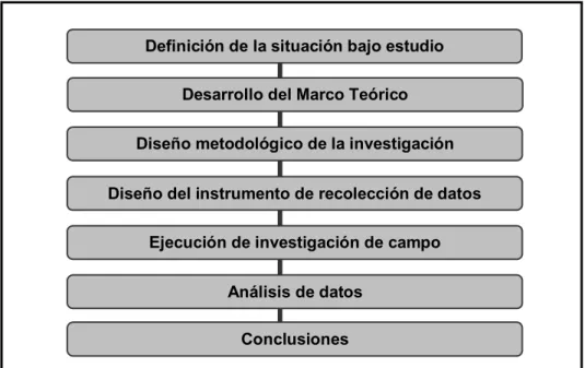 Figura 1. Plan de trabajo general del proyecto.