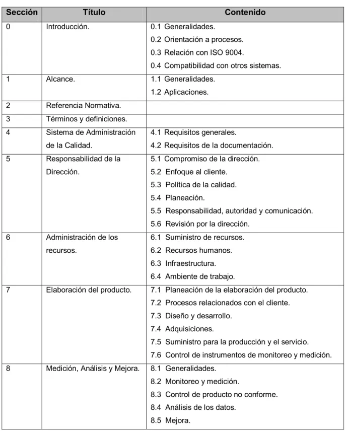 Tabla 1. Secciones de la Norma 9001:2000 (Esponda et al., 2002) 