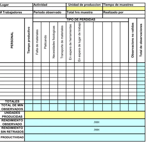 Tabla 3.2 Medición de la Productividad (GARCIA, 2004) 